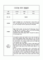[만4세 관찰일지,부모상담일지] 만4세 1년 관찰일지 및 연계된 부모상담일지 (발달평가 첨부) -놀이지원 확장 24페이지