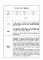 [만4세 관찰일지,부모상담일지] 만4세 1년 관찰일지 및 연계된 부모상담일지 (발달평가 첨부) -놀이지원 확장 30페이지