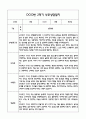 [만4세 관찰일지,부모상담일지] 만4세 1년 관찰일지 및 연계된 부모상담일지 (발달평가 첨부) -놀이지원 확장 37페이지