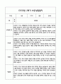 [만4세 관찰일지,부모상담일지] 만4세 1년 관찰일지 및 연계된 부모상담일지 (발달평가 첨부) -놀이지원 확장 39페이지