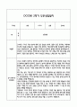 [만4세 관찰일지,부모상담일지] 만4세 1년 관찰일지 및 연계된 부모상담일지 (발달평가 첨부) -놀이지원 확장 40페이지
