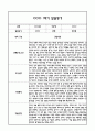 만2세 영아 발달평가 1학기 11Page (신체운동건강,의사소통,사회관계,예술경험,자연탐구 / 평가제 발달평가) 4페이지