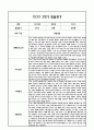 만2세 영아 2학기 발달평가 11Page  (신체운동건강,의사소통,사회관계,예술경험,자연탐구 평가제 발달평가) 2페이지