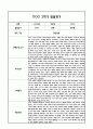 만2세 영아 2학기 발달평가 11Page  (신체운동건강,의사소통,사회관계,예술경험,자연탐구 평가제 발달평가) 4페이지