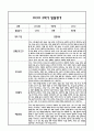 만2세 영아 2학기 발달평가 11Page  (신체운동건강,의사소통,사회관계,예술경험,자연탐구 평가제 발달평가) 8페이지