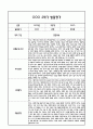 만2세 영아 2학기 발달평가 11Page  (신체운동건강,의사소통,사회관계,예술경험,자연탐구 평가제 발달평가) 10페이지