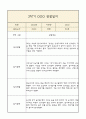 만1세 부모상담일지,관찰일지,발달평가 2학기 - 관찰일지와 연계된 부모상담일지 (놀이확장 지원사례 포함) 7페이지