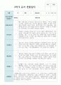만 4세 19명 1학기와 2학기 유아관찰일지+해석 20페이지