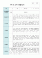 만 4세 19명 1학기와 2학기 유아관찰일지+해석 31페이지