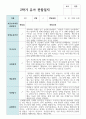만 5세 20명 1학기와 2학기  유아관찰일지+해석 26페이지