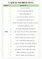 에이블현대호텔앤리조트 면접기출(최신)+꿀팁[최종합격!] +1000대기업 1차 직무면접 + 2차 임원면접 최종합격자 답안 5페이지