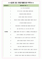 현대자동차 면접기출(최신)+꿀팁[최종합격!] +1000대기업 1차 직무면접 + 2차 임원면접 최종합격자 답안 5페이지