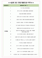 현대모비스 면접기출(최신)+꿀팁[최종합격!] +1000대기업 1차 직무면접 + 2차 임원면접 최종합격자 답안 5페이지