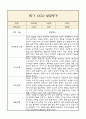 만2세 발달평가 2025년 1학기 (5개영역 발달평가) 2페이지