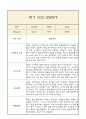 만2세 발달평가 2025년 1학기 (5개영역 발달평가) 6페이지