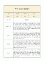 만2세 발달평가 2025년 1학기 (5개영역 발달평가) 10페이지