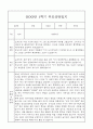 만3세 관찰일지와 부모상담일지 1년 (발달평가 첨부) - 관찰일지와 부모상담일지 연계 15페이지