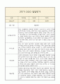 만2세 발달평가 2학기 (5개영역 발달평가) 4페이지