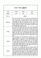 만0세 영아 1학기 발달평가 11Page (신체운동건강,의사소통,사회관계,예술경험,자연탐구 평가제 발달평가) 6페이지