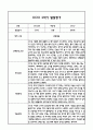 만0세 영아 2학기 발달평가 11Page (신체운동건강,의사소통,사회관계,예술경험,자연탐구 평가제 발달평가) 4페이지