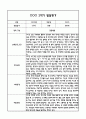 만0세 영아 2학기 발달평가 11Page (신체운동건강,의사소통,사회관계,예술경험,자연탐구 평가제 발달평가) 6페이지