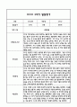 만0세 영아 2학기 발달평가 11Page (신체운동건강,의사소통,사회관계,예술경험,자연탐구 평가제 발달평가) 8페이지