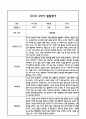 만0세 영아 2학기 발달평가 11Page (신체운동건강,의사소통,사회관계,예술경험,자연탐구 평가제 발달평가) 10페이지