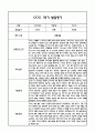 만3세 1년 발달평가 및 1학기,2학기 총평 (5개영역별 발달평가 / 평가제통과) 11페이지
