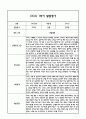 만3세 1년 발달평가 및 1학기,2학기 총평 (5개영역별 발달평가 / 평가제통과) 13페이지