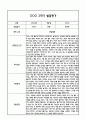 만3세 1년 발달평가 및 1학기,2학기 총평 (5개영역별 발달평가 / 평가제통과) 19페이지