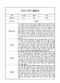 만3세 1년 발달평가 및 1학기,2학기 총평 (5개영역별 발달평가 / 평가제통과) 21페이지