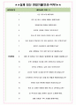 현대트랜시스 면접기출(최신)+꿀팁[최종합격!] +1000대기업 1차 직무면접 + 2차 임원면접 최종합격자 답안 5페이지