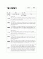 만2세 7월 관찰일지 (15명 분량)만2세 7월 관찰일지 (만2세 유아 15명 분량) 기본생활, 신체운동, 사회관계, 의사소통, 자연탐구, 예술경험 관찰 내용 + 교사의 총평 2페이지