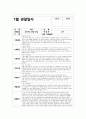 만2세 7월 관찰일지 (15명 분량)만2세 7월 관찰일지 (만2세 유아 15명 분량) 기본생활, 신체운동, 사회관계, 의사소통, 자연탐구, 예술경험 관찰 내용 + 교사의 총평 5페이지