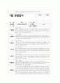 만2세 7월 관찰일지 (15명 분량)만2세 7월 관찰일지 (만2세 유아 15명 분량) 기본생활, 신체운동, 사회관계, 의사소통, 자연탐구, 예술경험 관찰 내용 + 교사의 총평 7페이지