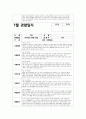 만2세 7월 관찰일지 (15명 분량)만2세 7월 관찰일지 (만2세 유아 15명 분량) 기본생활, 신체운동, 사회관계, 의사소통, 자연탐구, 예술경험 관찰 내용 + 교사의 총평 9페이지