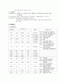 결장암 케이스스터디 10페이지