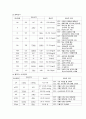 결장암 케이스스터디 11페이지