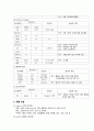결장암 케이스스터디 12페이지