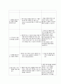 결장암 케이스스터디 16페이지