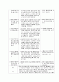 결장암 케이스스터디 20페이지