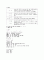 골육종 케이스스터디 12페이지
