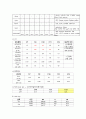 골육종 케이스스터디 16페이지