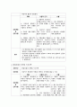 골육종 케이스스터디 20페이지