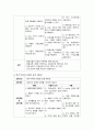 골육종 케이스스터디 21페이지