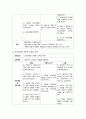 골육종 케이스스터디 22페이지