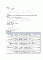 파킨슨 케이스스터디 6페이지