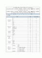 파킨슨 케이스스터디 7페이지