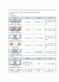 파킨슨 케이스스터디 9페이지
