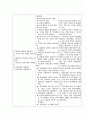 파킨슨 케이스스터디 11페이지
